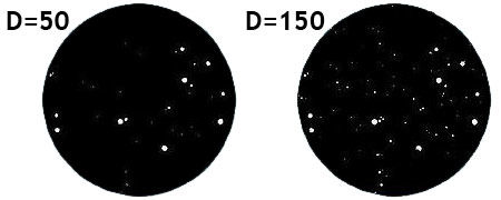 Вплив ширини відносного отвору (фокального співвідношення) телескопа на деталізацію зображення
