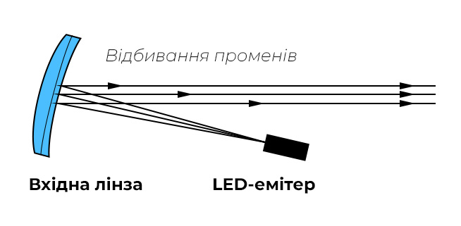 ����������� ������� - ����������� ������������ �������