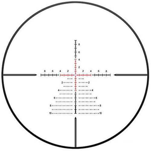 ����������� ������� - ��������� ���� �������� ������