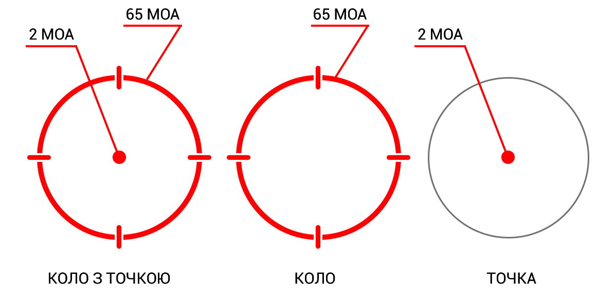 Holosun HS510C Open Reflex - ��������� �����