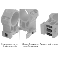 LEAPERS UTG Accu-Sync QR 30  () Picatinny ʳ  
