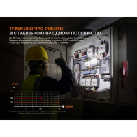 FENIX C5 Pro (2000 Lm) ˳����