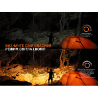 FENIX CP50R (5500 Lm) ˳����