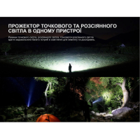 FENIX CP50R (5500 Lm) ˳����