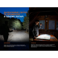 FENIX E06R PRO (1600 Lm) ������ ˳����