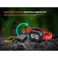 FENIX HL18R-T V2.0 (800 Lm)  ˳