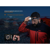 FENIX HM23 V2.0 (300 Lm) ˳����