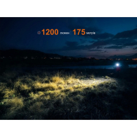 FENIX HM55R (1200 Lm) ���������� ˳����