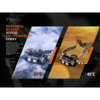 FENIX HM60R (1300 Lm) �������� | ˳������� ���� ˳����