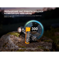 FENIX HM61R V3.0 (1800 Lm) ˳����