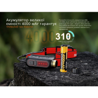 FENIX HP12R-TB (1300) ������ ˳����