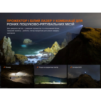 FENIX LR36R (10000 Lm) ˳����