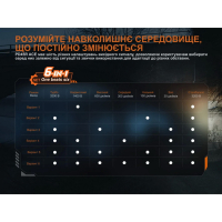 FENIX PD45R ACE (3200 Lm) ˳����