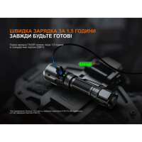 FENIX TK25R (3600 Lm) ˳����