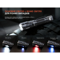 FENIX TK25R (3600 Lm) ˳����