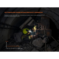 FENIX WH35RE (280 Lm) ˳����