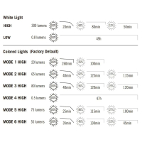 OLIGHT  Obulb Plus White ˳