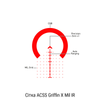 PRIMARY ARMS SLx 1-8x24 (FFP, ACSS Griffin X Mil IR, 30 мм) Оптичний приціл