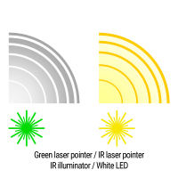 HOLOSUN LE321-GR (LE321G) Green & IR / White & IR illuminator Тактичний блок