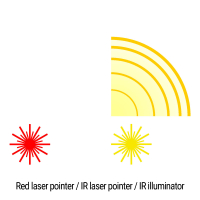 HOLOSUN LS321-RD (LS321R) Red & IR / IR illuminator Тактичний блок